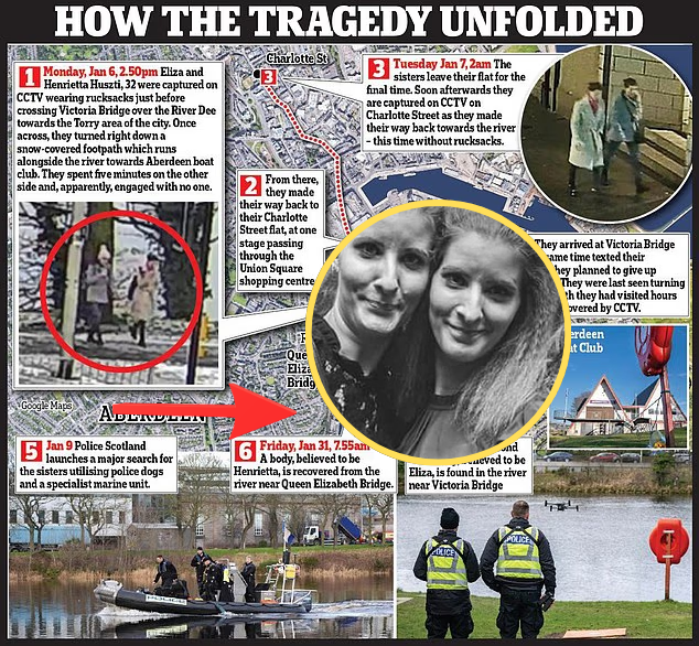 Family of Hungarian sisters, both 32, who vanished in Aberdeen and sparked a major search had to ‘take their remains home in a backpack’